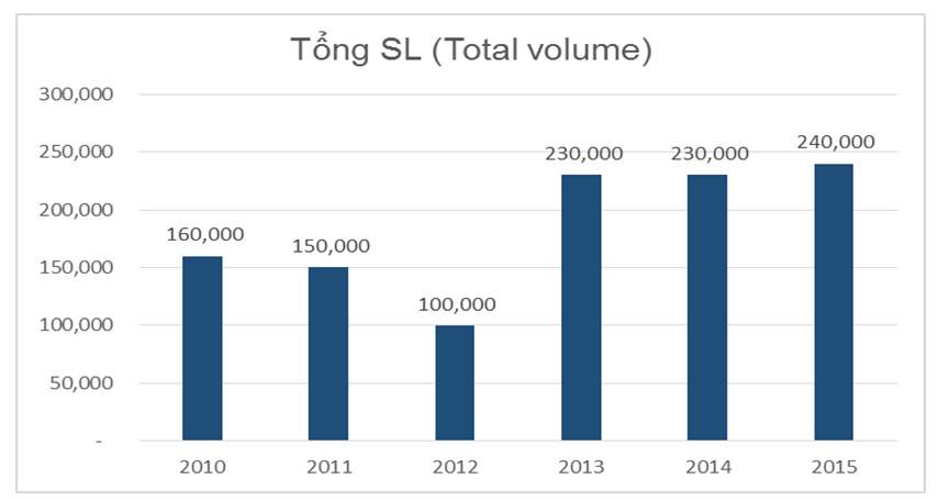 tong san luong